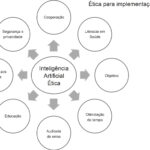 Figura 1