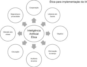 Figura 1