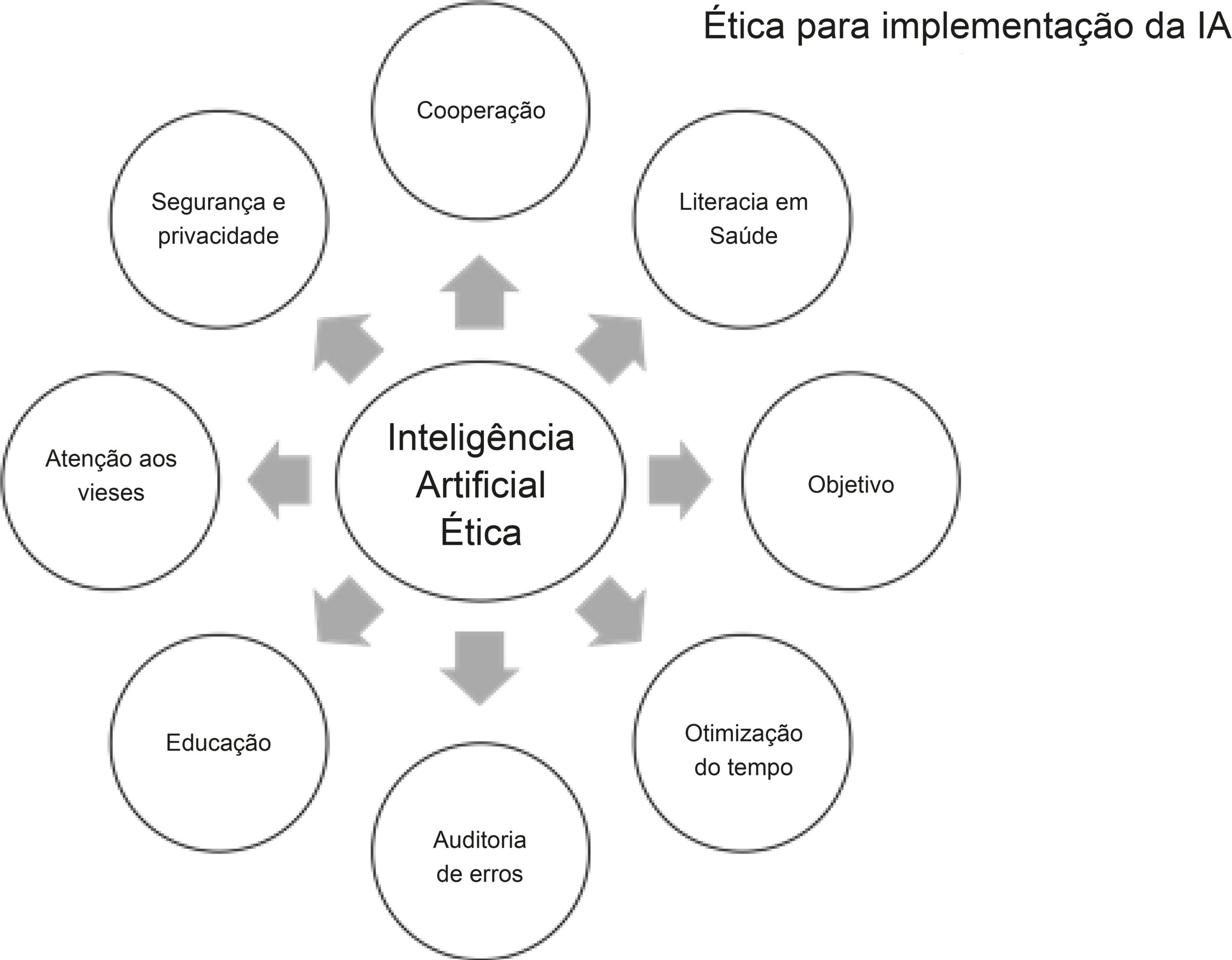 Figura 1