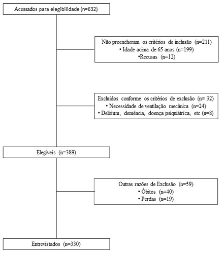 Figura 1