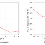 Figura 6