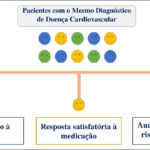 Figura 2