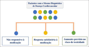 Figura 2