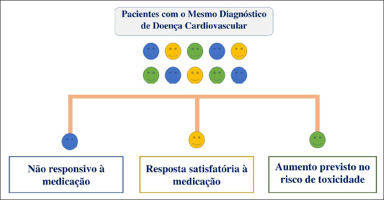Figura 2