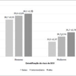 Figura 1