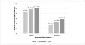 Figura 1