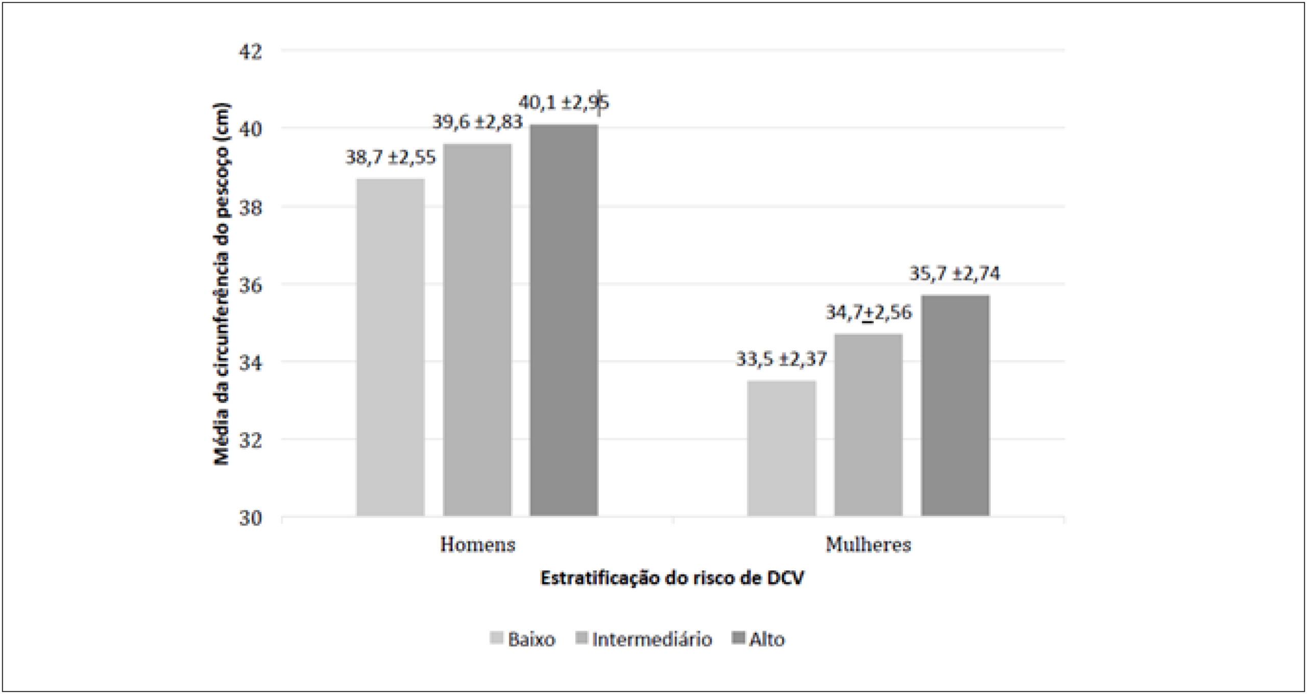 Figura 1