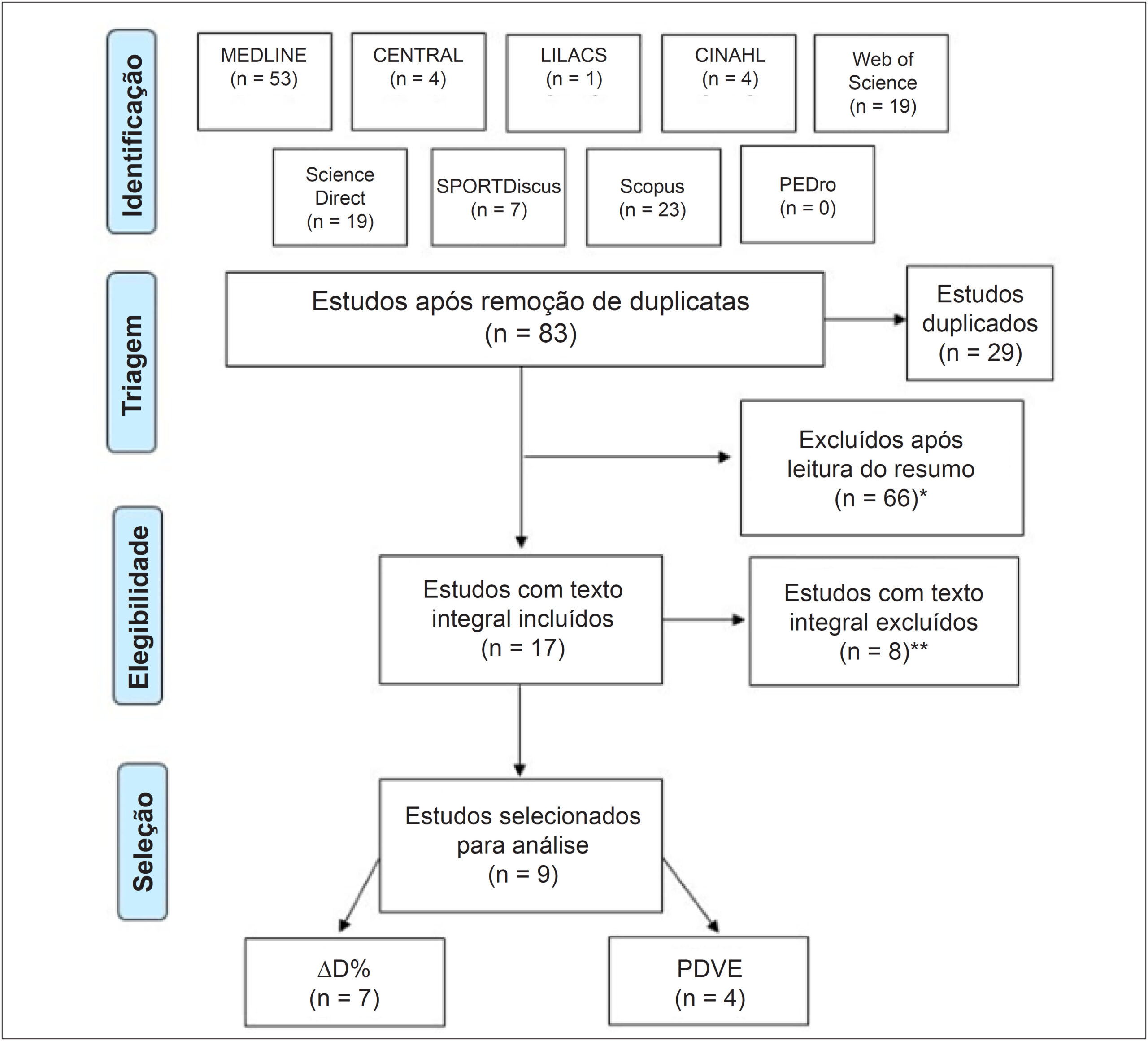 Figura 1
