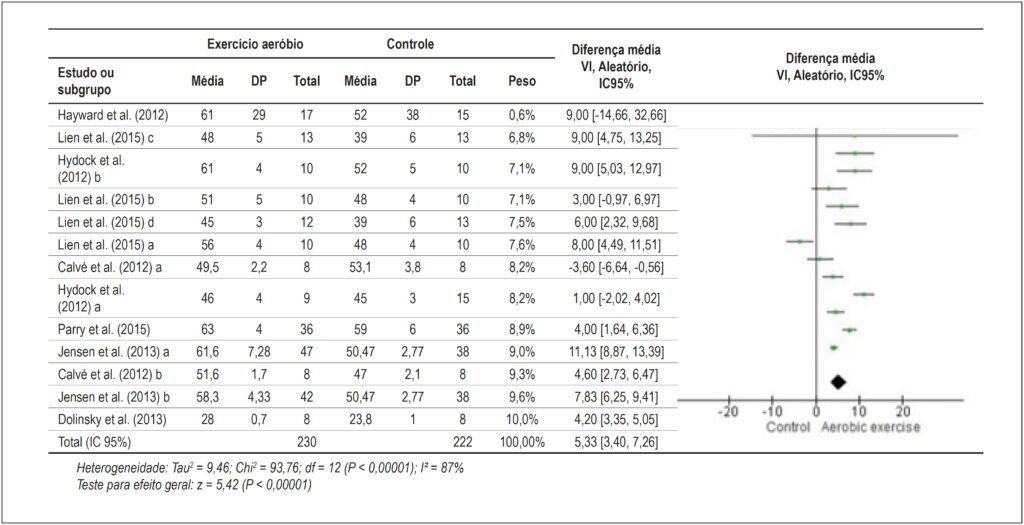 Figura 2