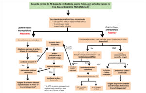 Figura 1