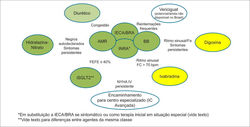 Figura 1