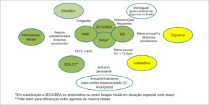 Figura 1