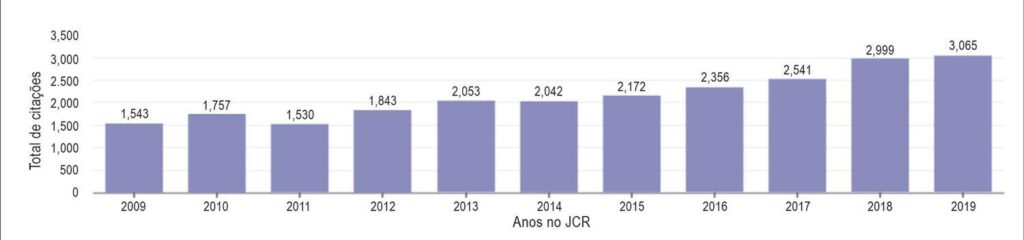 Figura 1