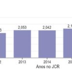 Figura 1