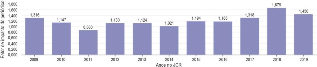 Figura 2
