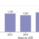 Figura 2