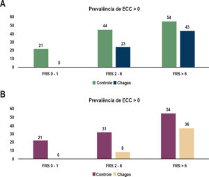 Figura 2