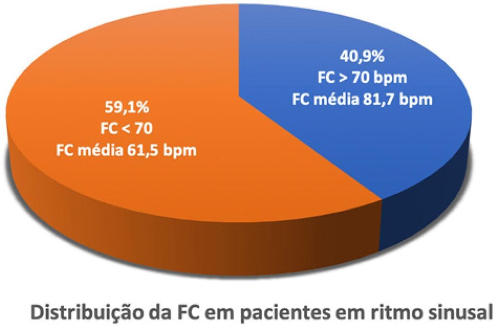 Figura 2