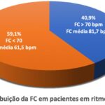 Figura 2