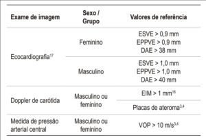 Figura 2