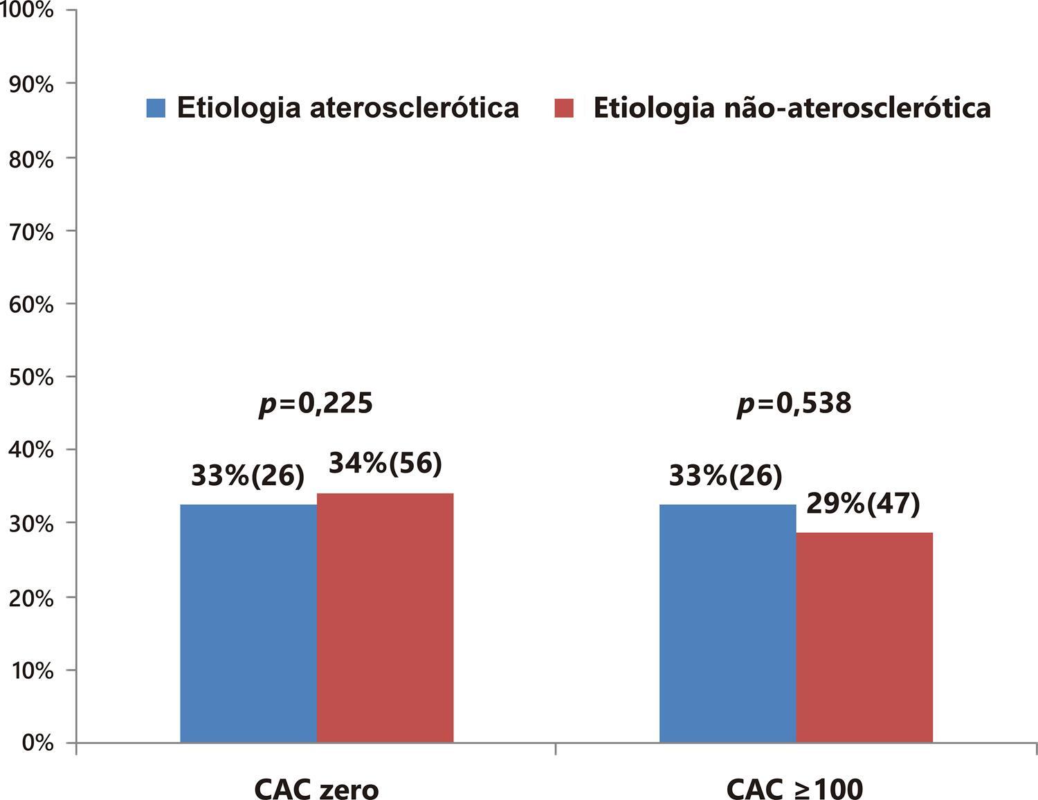 Figura 1