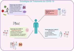 Figura 1