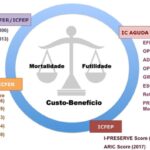 Figura 1