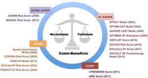 Figura 1
