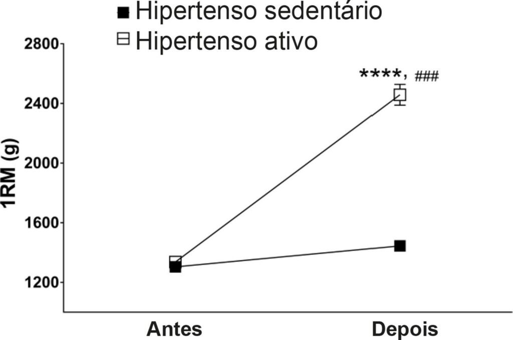 Figura 2
