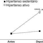 Figura 2