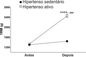 Figura 2