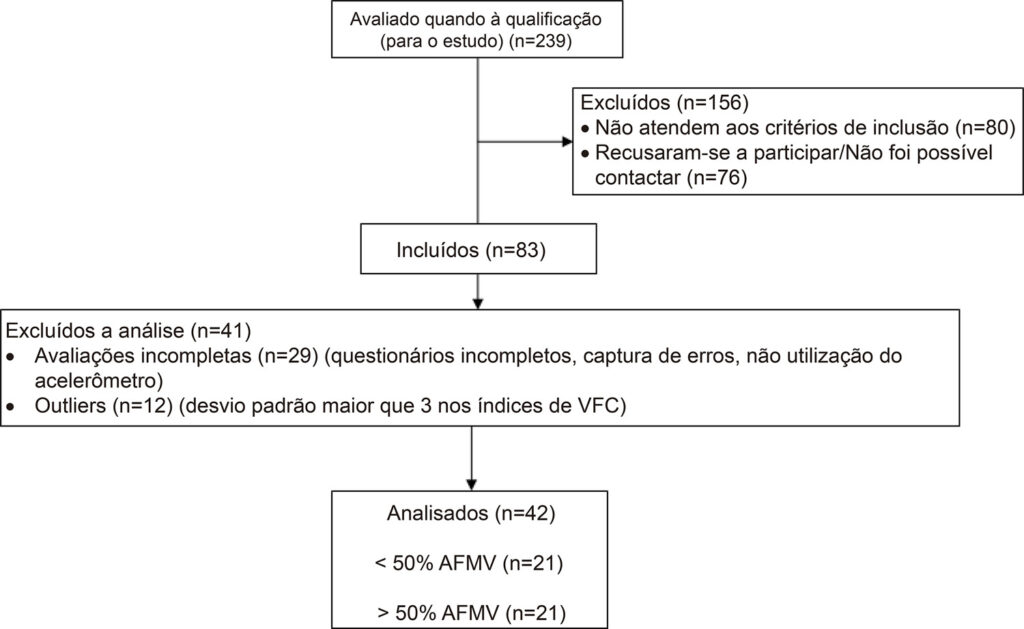 Figura 1