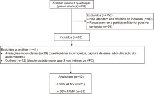 Figura 1
