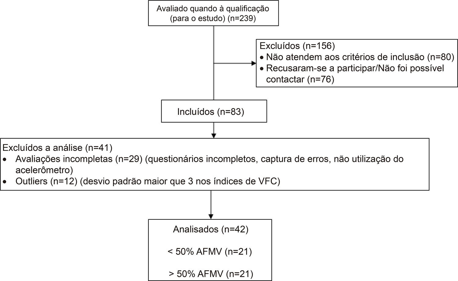 Figura 1