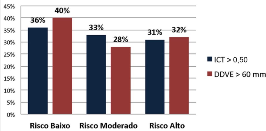 Figura 2