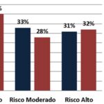 Figura 2