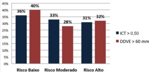 Figura 2