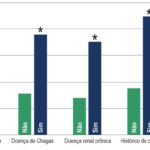 Figura 3