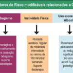 Figura 3