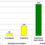 Figura 3