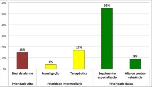 Figura 3