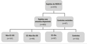 Figura 1