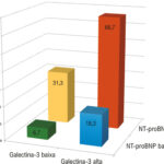 Figura 3