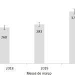 Figura 1
