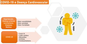 Figura 1