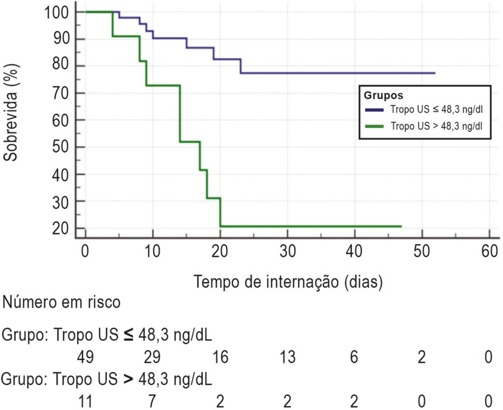 Figura 3