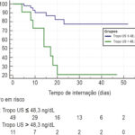 Figura 3