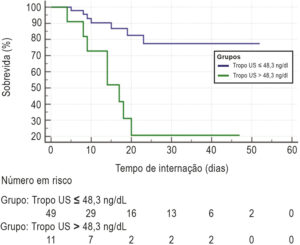 Figura 3