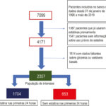 Figura 1