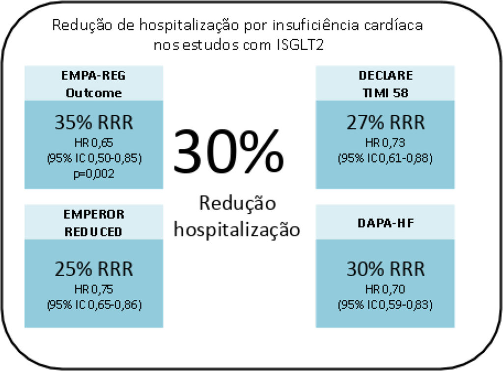 Figura 2